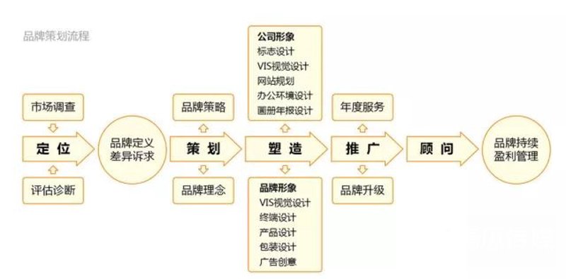 品牌全案推广:开启营销新篇章